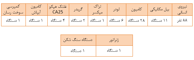 عکس بازدید
