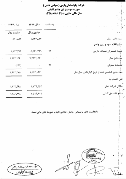 صورتهای مالی