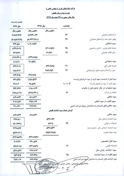 صورت مالی