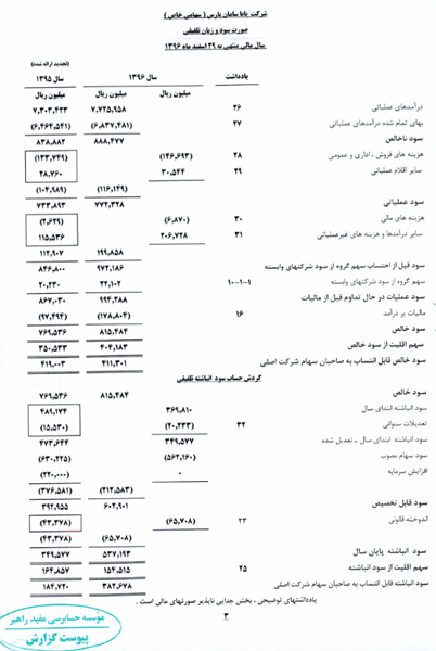 مالی منتهی به پایان 96