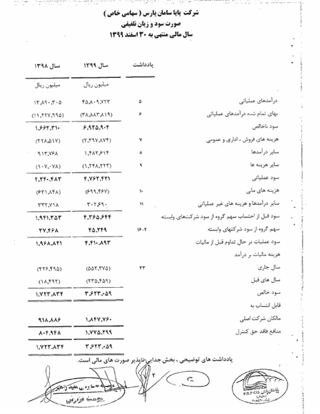 صورتهای مالی99