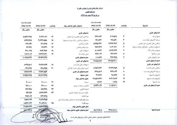 صورت مالی منتهی به اسفند 97