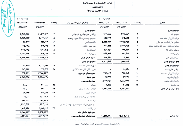 مالی منتهی به پایان 96