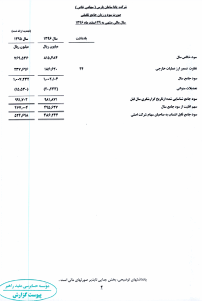 مالی منتهی به پایان 96